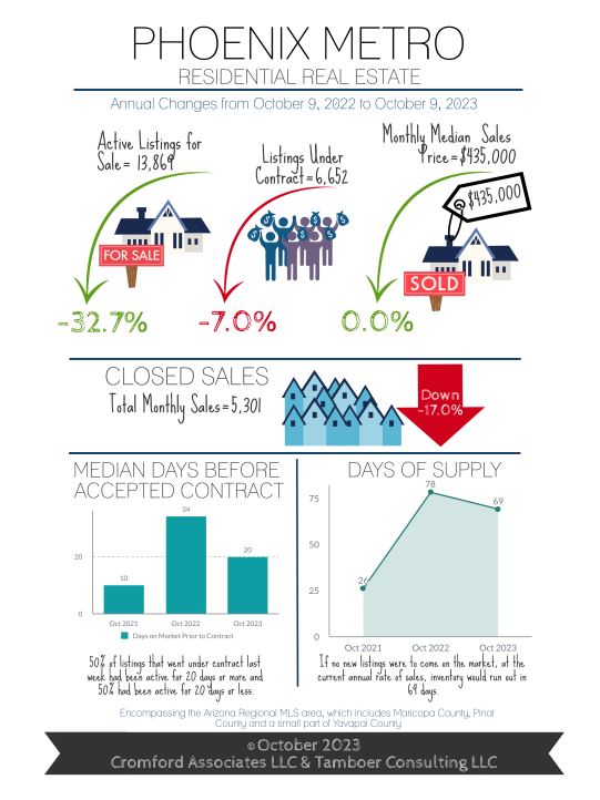 Cromford Report October 2023 Market Update