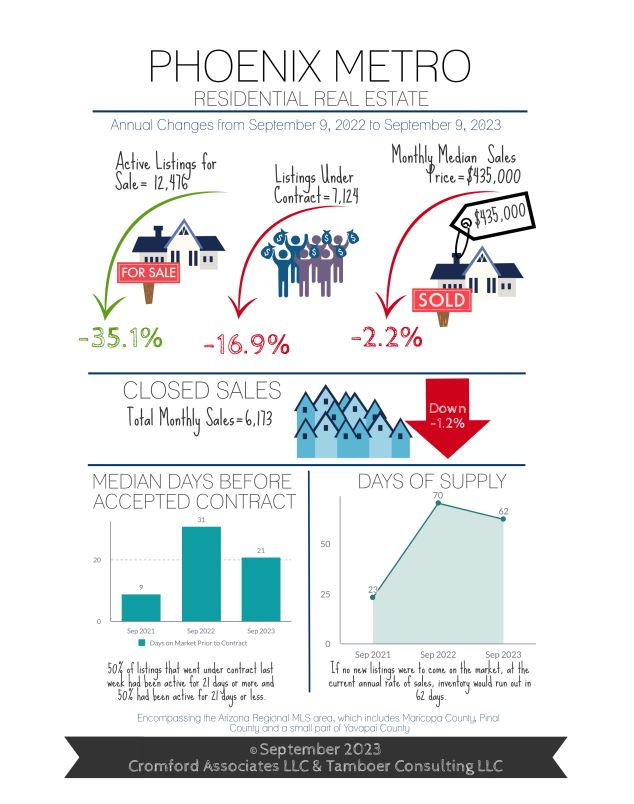 Sept 2023 Cromford Report  